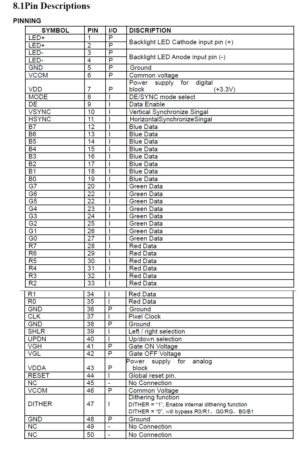 10.1inch TFT LCD Display Module RGB 50pin 1024X600, with Capacitive or Resistive Touch Screen Apply for Home Appliance and Car Series